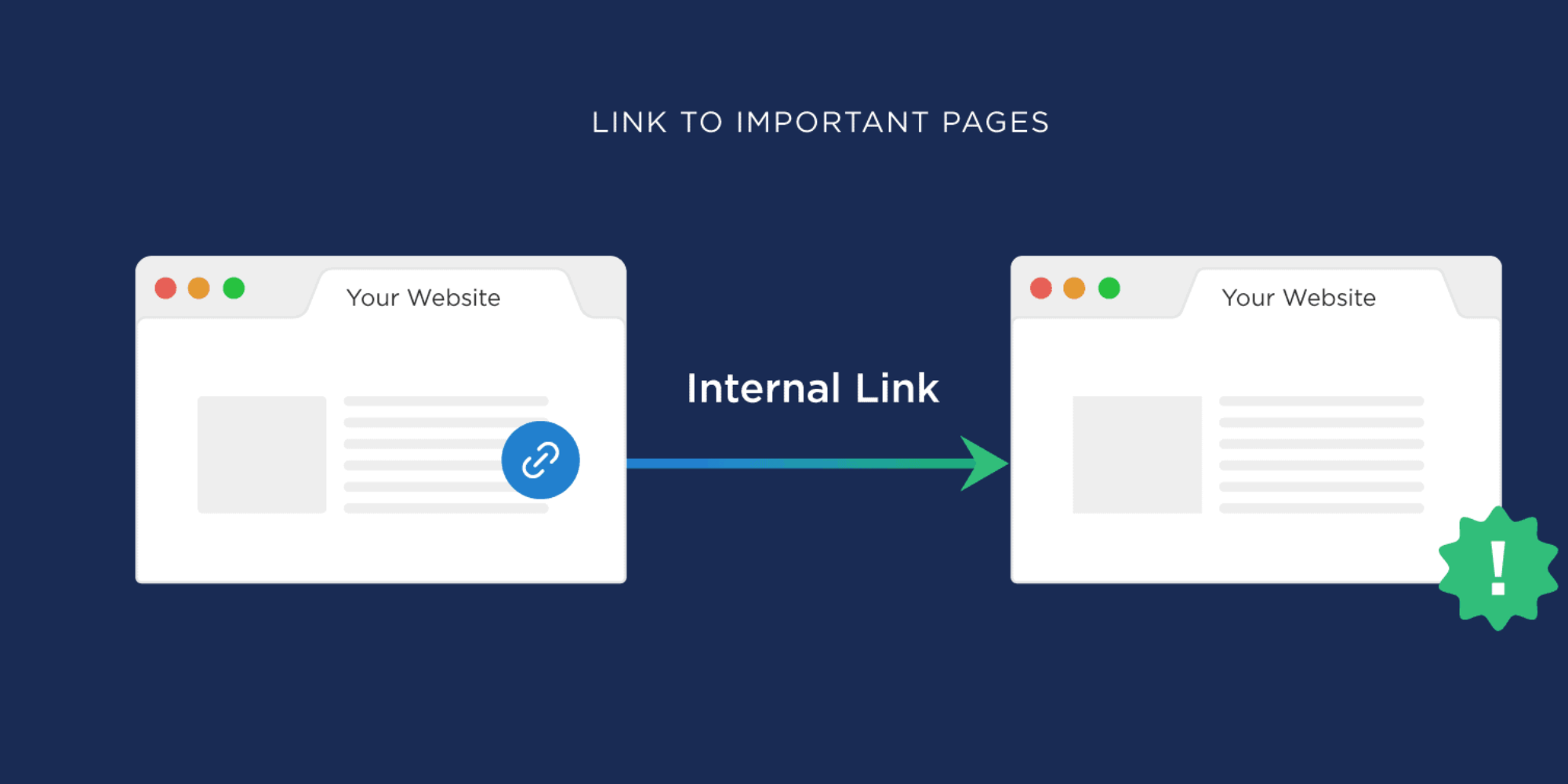 Bagaimana Strategi Internal Link Yang Baik Untuk Website Kamu?