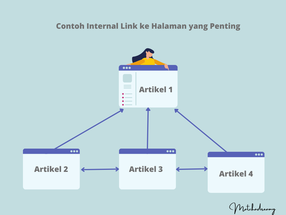 strategi internal link