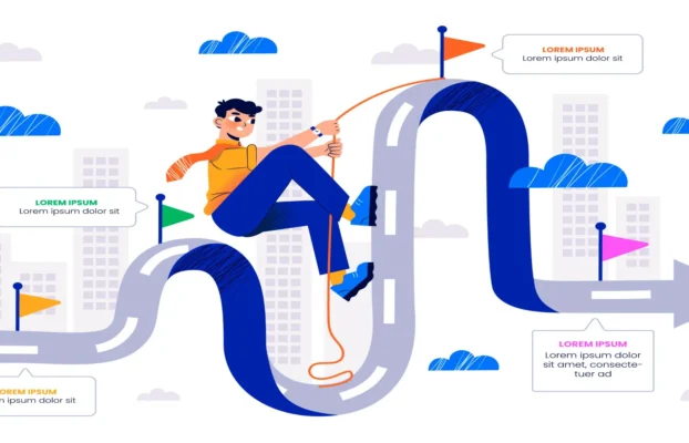 Customer Journey:Pengertian, Jenis, dan Prosesnya!